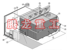 指接板烘干設備、指接板干燥設備、指接板烘干機、指接板干燥機、木工板烘干設備、木工板干燥設備...